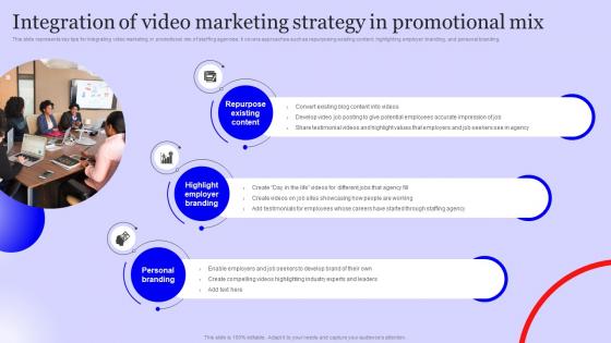 Integration Of Video Marketing Staffing Agency Marketing Plan Strategy SS