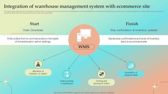 Integration Of Warehouse Management Site Implementing Warehouse Management