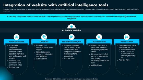 Integration Of Website With Artificial Intelligence Ai Powered Marketing How To Achieve Better AI SS