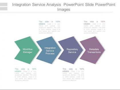 Integration service analysis powerpoint slide powerpoint images