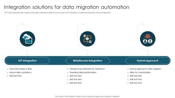 Integration Solutions For Data Migration Automation