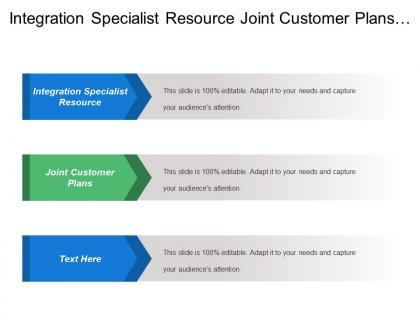Integration specialist resource joint customer plans marketing objective
