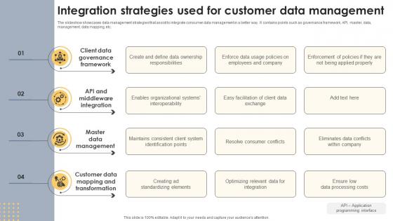 Integration Strategies Used For Customer Data Management
