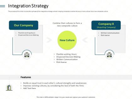 Integration strategy risk ppt powerpoint presentation layouts slides
