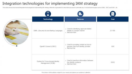Integration Technologies For Implementing IAM Strategy