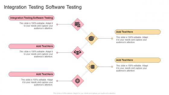 Integration Testing Software Testing In Powerpoint And Google Slides Cpb