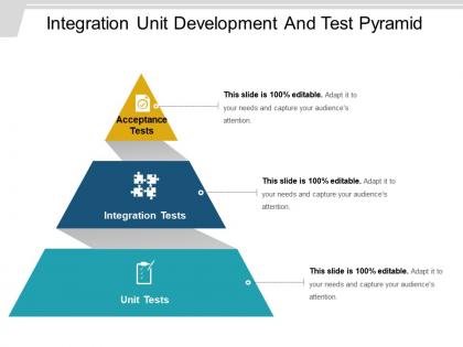 Integration unit development and test pyramid