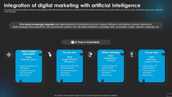 Integration With Intelligence Revolutionizing Marketing With Ai Trends And Opportunities AI SS V