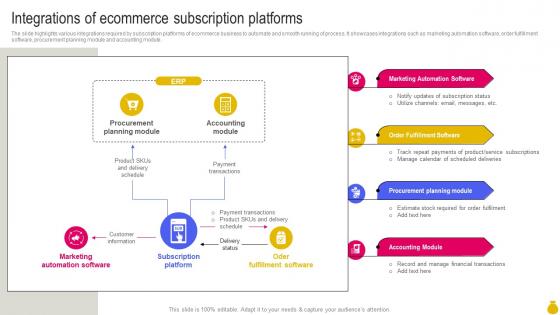 Integrations Of Ecommerce Subscription Platforms Key Considerations To Move Business Strategy SS V