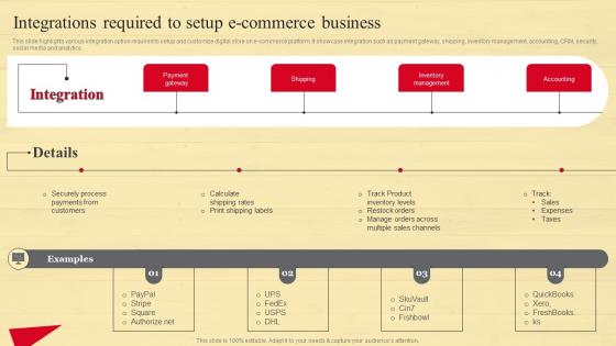 Integrations Required To Setup E Commerce Strategic Guide To Move Brick And Mortar Strategy SS V