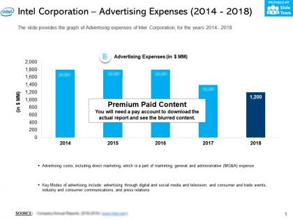Intel corporation advertising expenses 2014-2018