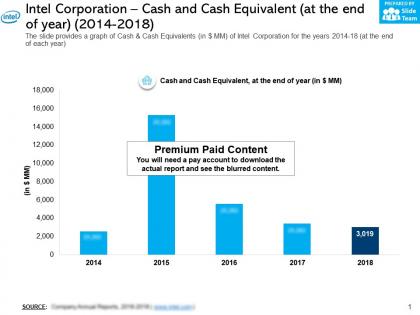 Intel corporation cash and cash equivalent at the end of year 2014-2018
