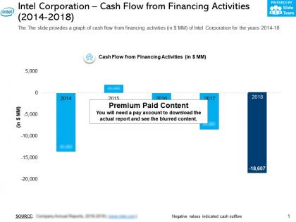 Intel corporation cash flow from financing activities 2014-2018