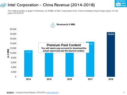 Intel corporation china revenue 2014-2018