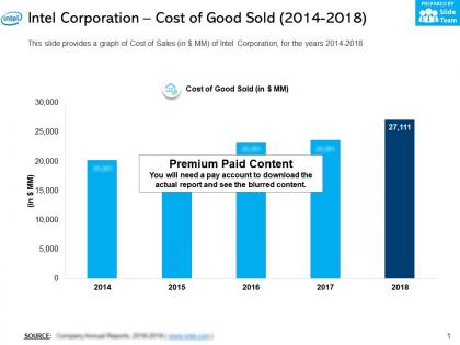 Intel corporation cost of good sold 2014-2018