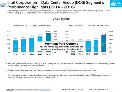 Intel corporation data center group dcg segments performance highlights 2014-2018