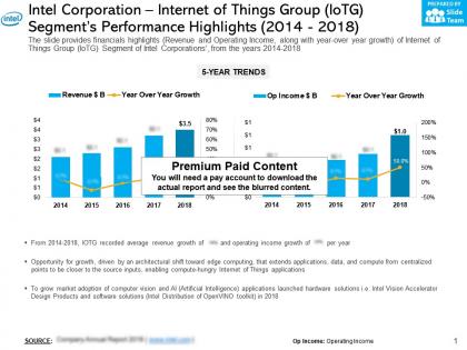 Intel corporation internet of things group iotg segments performance highlights 2014-2018