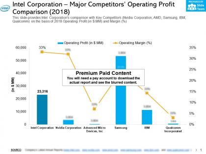 Intel corporation major competitors operating profit comparison 2018