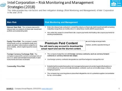 Intel corporation risk monitoring and management strategies 2018