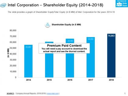 Intel corporation shareholder equity 2014-2018