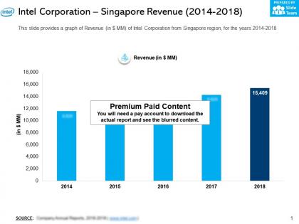 Intel corporation singapore revenue 2014-2018