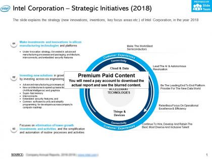 Intel corporation strategic initiatives 2018