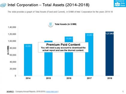 Intel corporation total assets 2014-2018