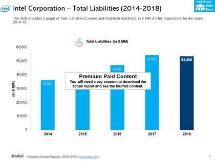 Intel corporation total liabilities 2014-2018