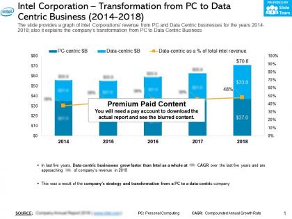 Intel corporation transformation from pc to data centric business 2014-2018
