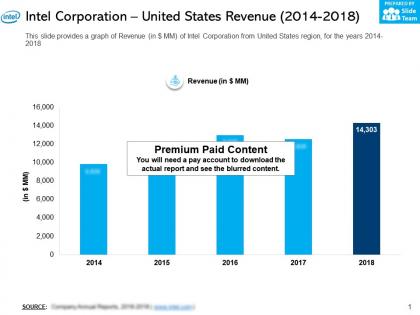 Intel corporation united states revenue 2014-2018