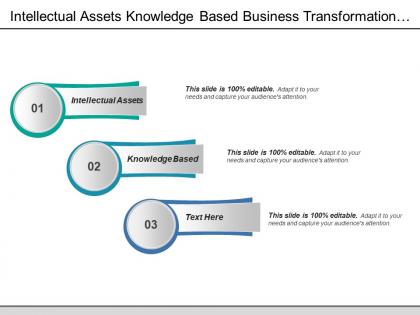 Intellectual assets knowledge based business transformation learning organization
