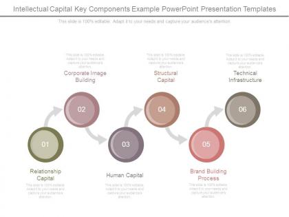 Intellectual capital key components example powerpoint presentation templates