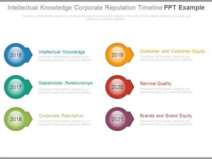 Intellectual knowledge corporate reputation timeline ppt example