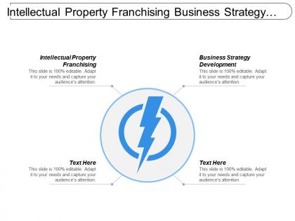 Intellectual property franchising business strategy development financial management