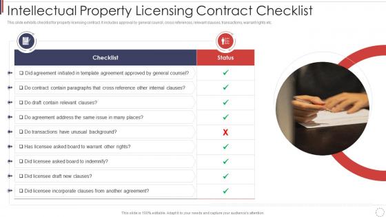 Intellectual property licensing contract checklist