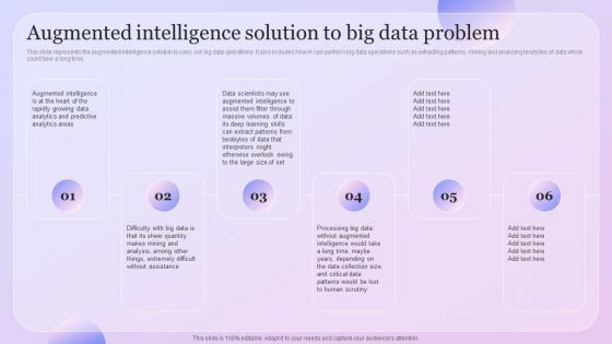 Intelligence Amplification Augmented Intelligence Solution To Big Data Problem