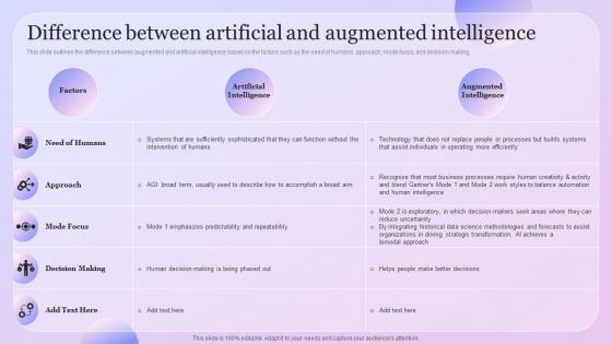 Intelligence Amplification Difference Between Artificial And Augmented Intelligence