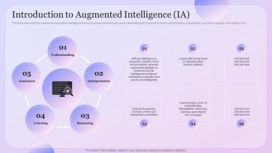 Intelligence Amplification Introduction To Augmented Intelligence IA