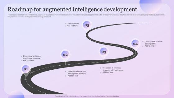 Intelligence Amplification Roadmap For Augmented Intelligence Development