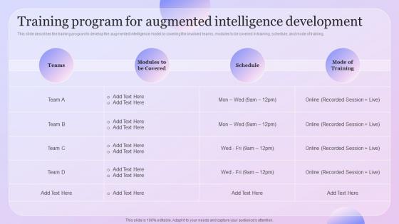 Intelligence Amplification Training Program For Augmented Intelligence Development