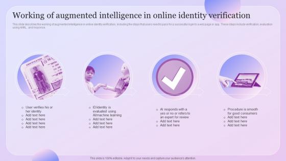 Intelligence Amplification Working Of Augmented Intelligence In Online Identity Verification