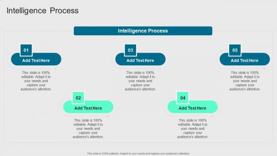 Intelligence Process In Powerpoint And Google Slides Cpb