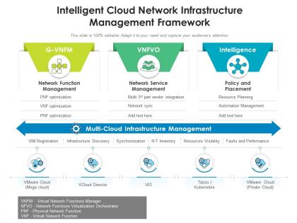 Intelligent cloud network infrastructure management framework