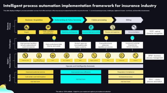 Intelligent Process Automation Implementation Framework For Insurance Industry