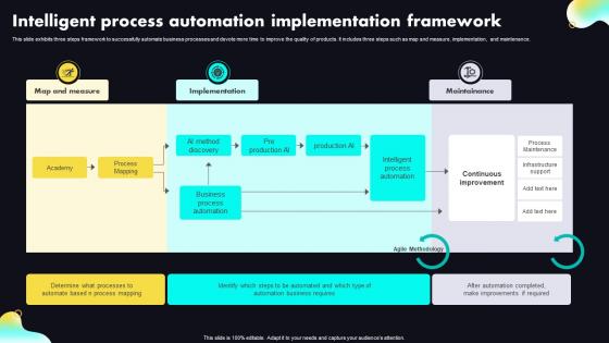 Intelligent Process Automation Implementation Framework