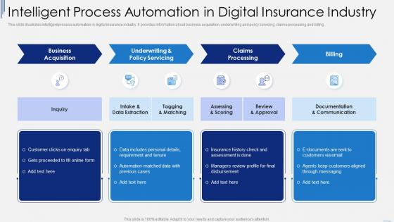 Intelligent Process Automation In Digital Insurance Industry