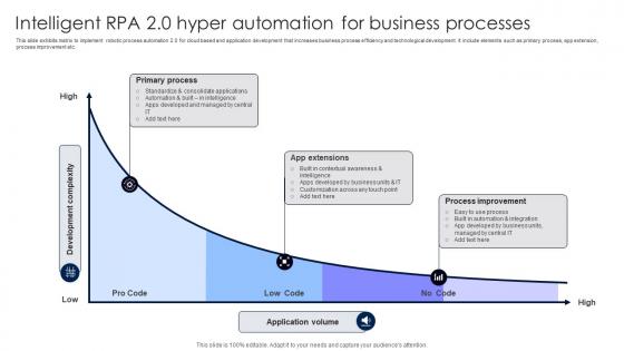 Intelligent RPA 2 0 Hyper Automation For Business Processes