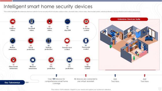 Intelligent Smart Home Security Devices Smart Security Systems Company Profile Ppt Show Layout Ideas