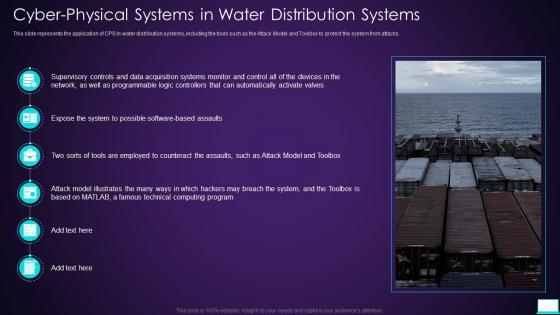 Intelligent System Cyber Physical Systems In Water Distribution Systems