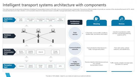 Intelligent Transport Systems Architecture With Components
